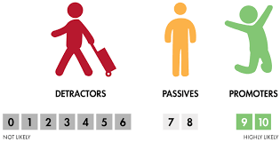 Net Promoter Score