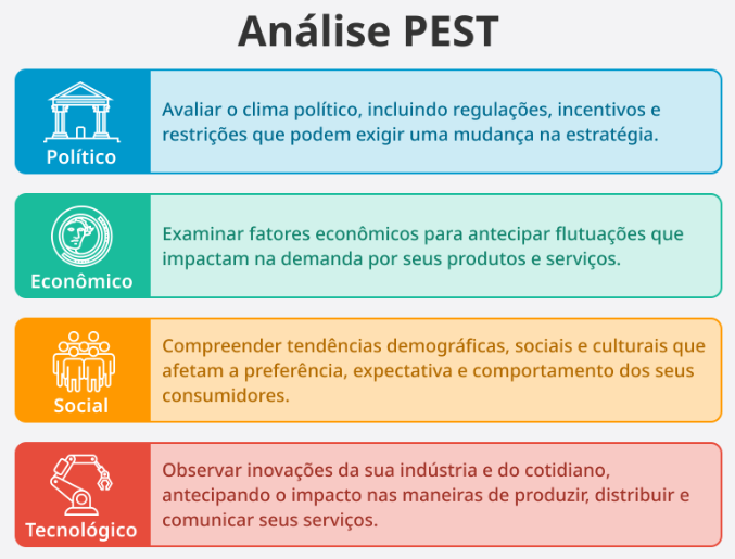 analise pest