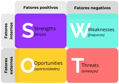 analise swot