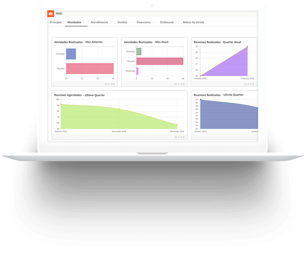 Gluo CRM - Dashboards e estrutura completa