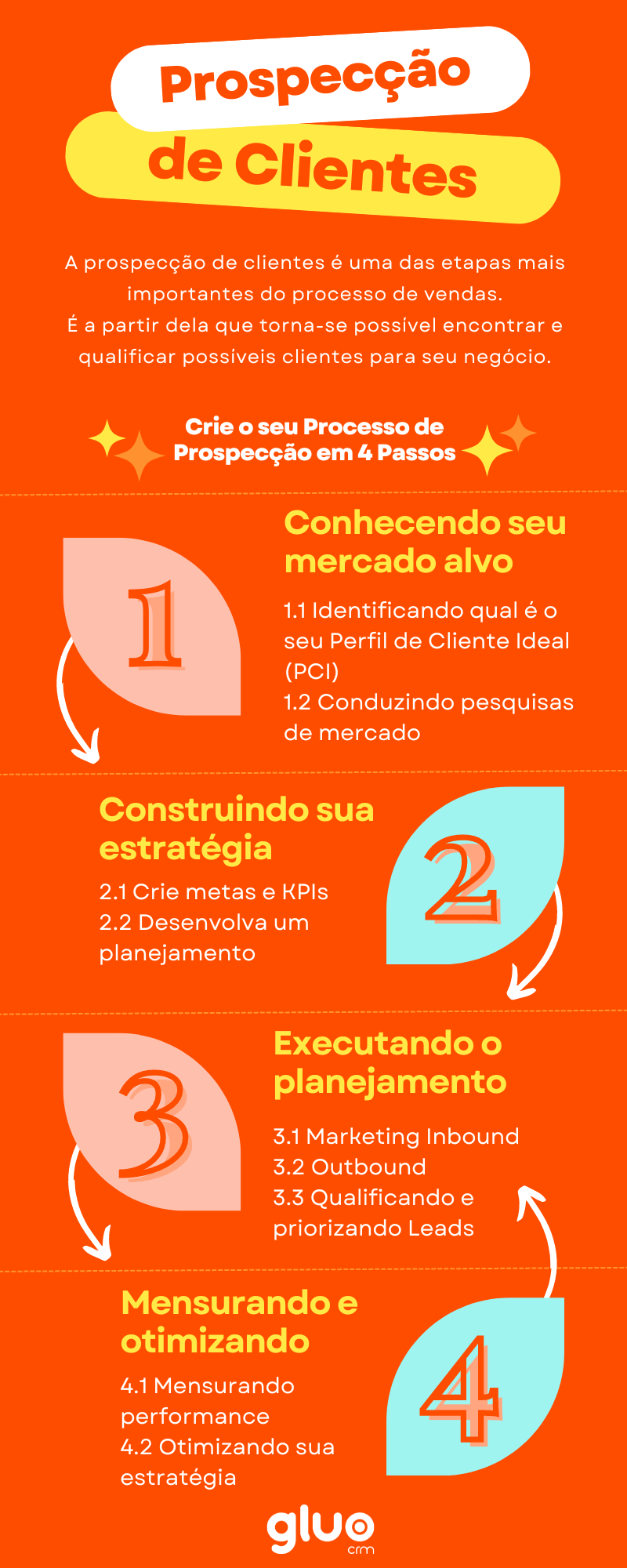 passo a passo prospecção de clientes, como fazer prospecção de clientes, script de prospecção de clientes, how to, passo a passo, roteiro de prospecção de clientes