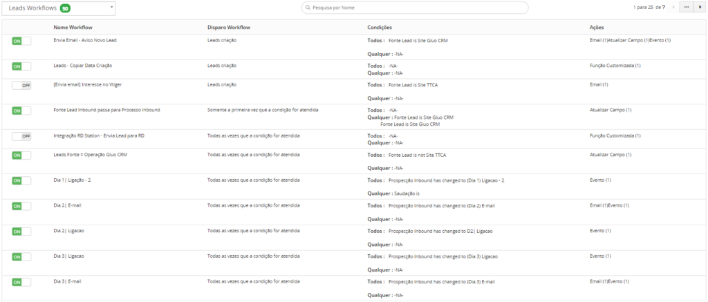 automação do crm, workflows, tela de workflow do gluo crm