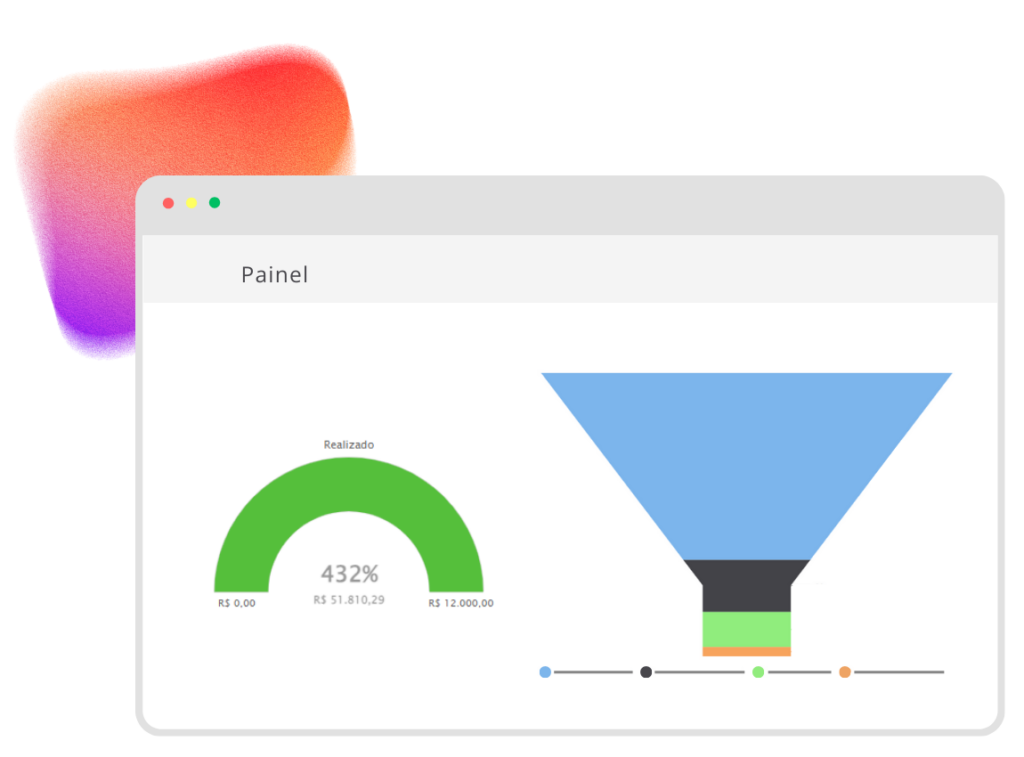 gráficos do gluo crm