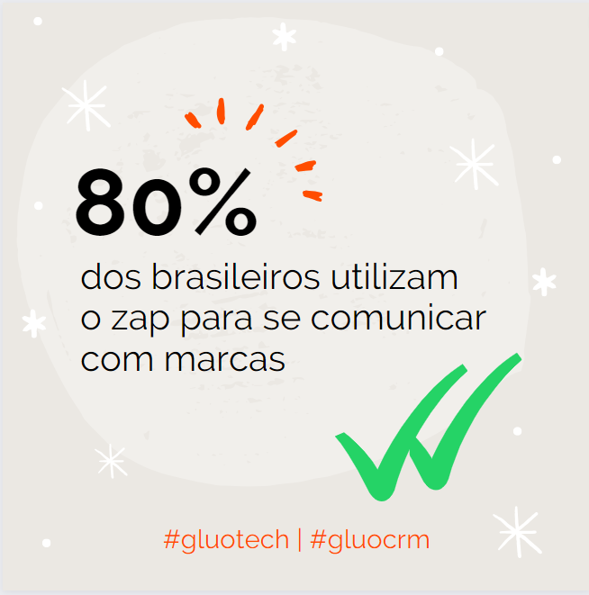 percentual de brasileiros que utilizam o whatsapp para se comunicar com marcas