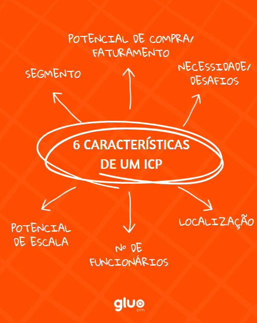 características de um icp