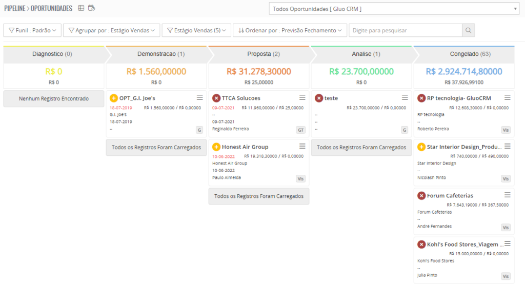 tela do pipeline de oportunidades do gluo crm