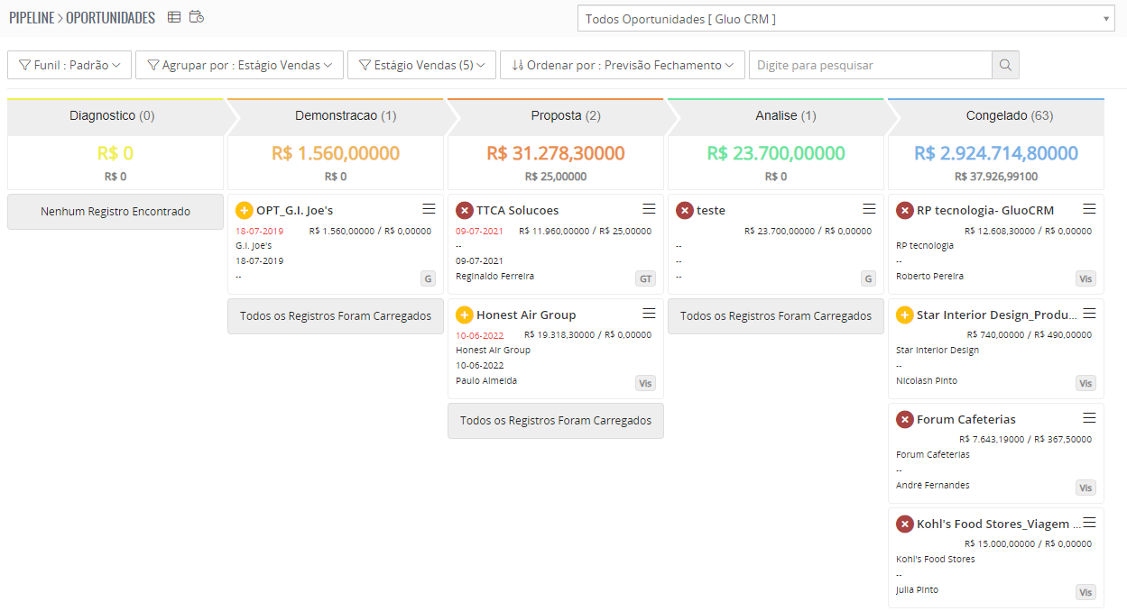visão do pipeline do Gluo CRM