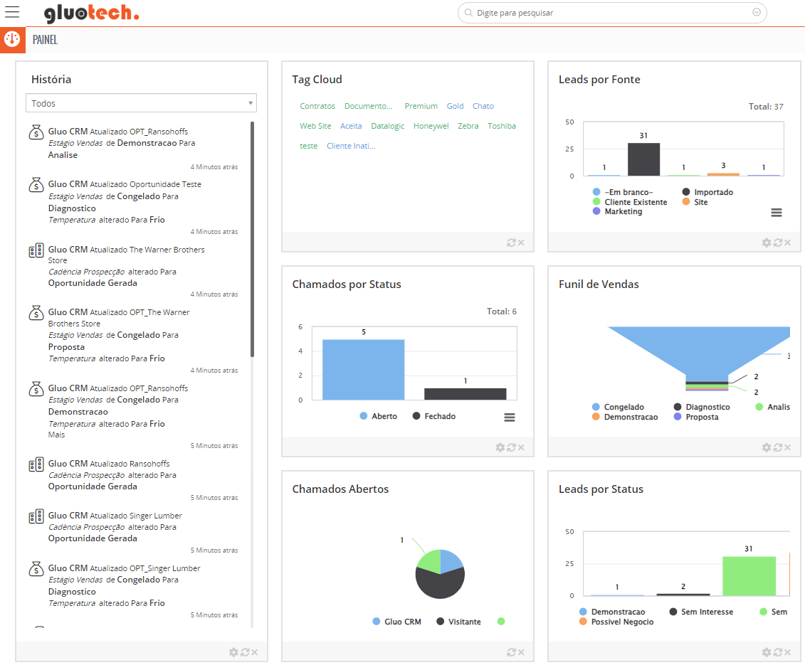 painel de gráficos do gluo crm