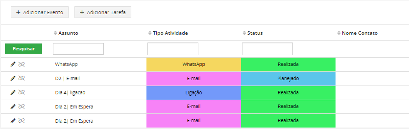 Tabela de atividades referentes a um lead do Gluo CRM