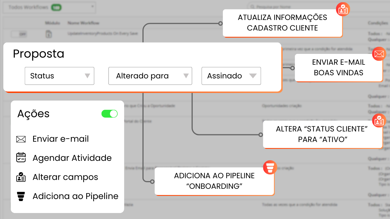 automações por workflows no gluo crm