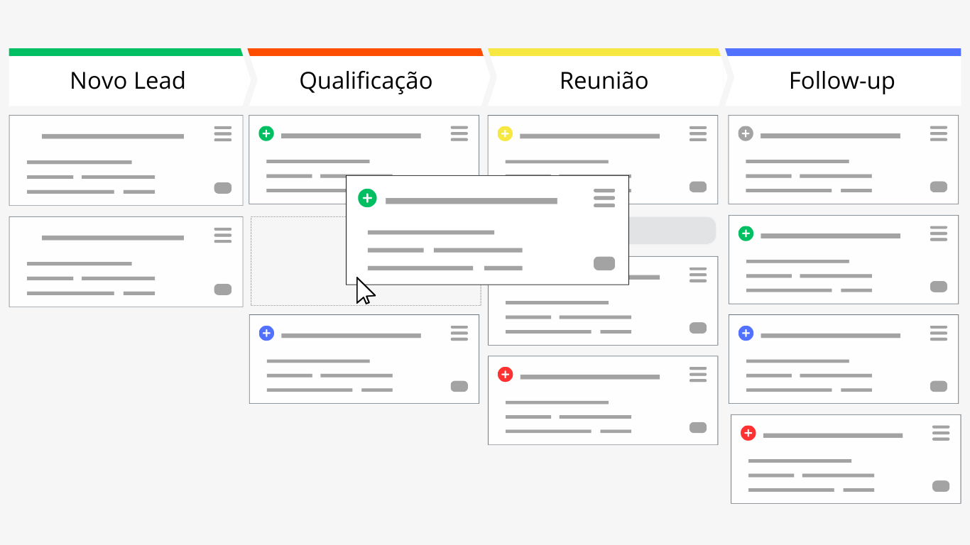 gestão do funil de vendas pelo gluo crm