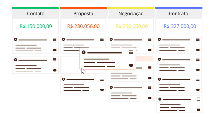 automação pipeline de vendas