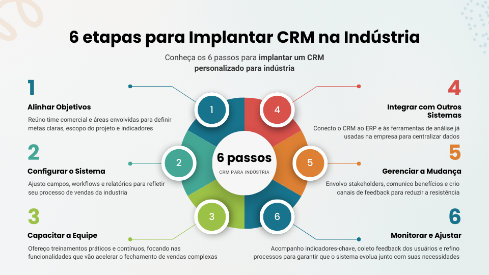 6 etapas para implantar crm na industria