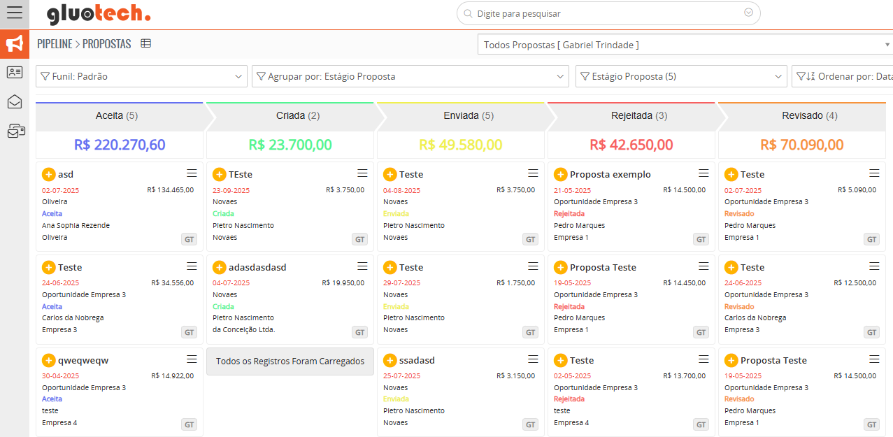 controle e visão geral das negociações e status de propostas