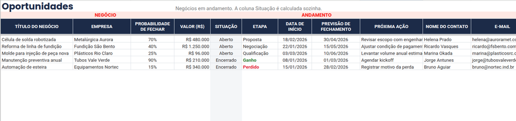 exemplo com dados fictícios de como é preenchida a página de oportunidades da planilha de crm